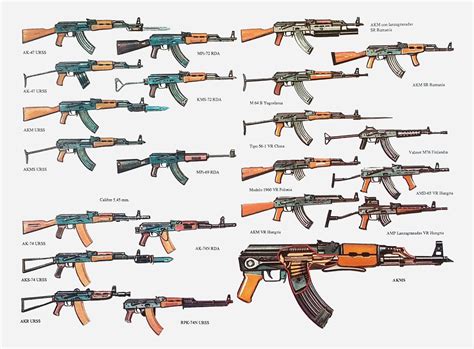 How To Distinguish AK Variants