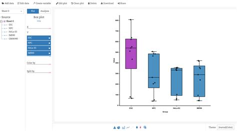 How To Do A Boxplot In Spss www.vrogue.co