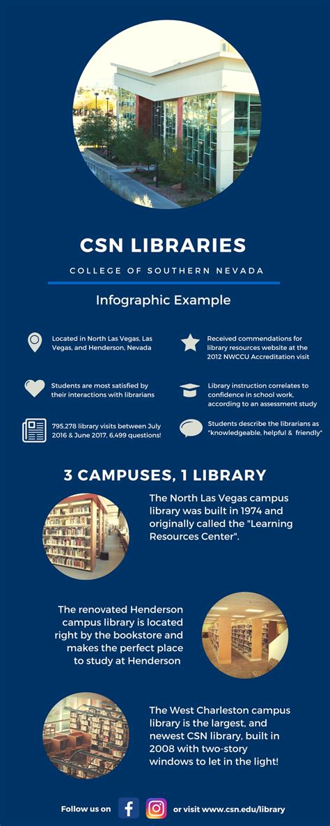 How To Do Infographics for Research Assignments CSN Library Services