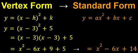 How To Do Vertex Form From Standard Form slide share