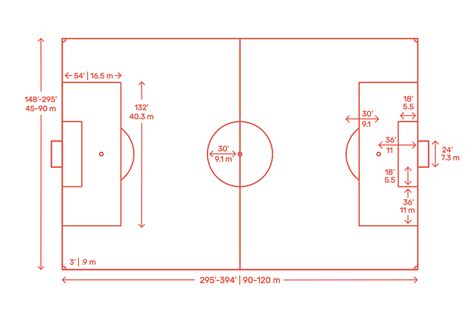 How To Draw A Football Field With Measurement