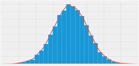 How To Draw A Normal Distribution Curve In Python STYLISH DRAWING