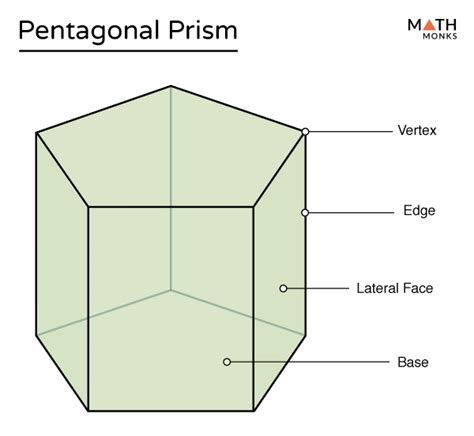 How To Draw A Pentagonal Pris