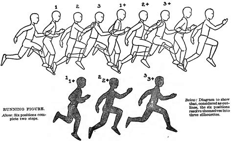 How To Draw A Running Person