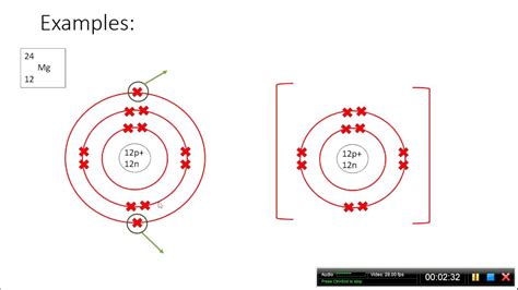 How To Draw An Ion