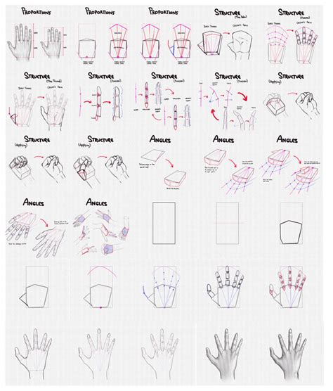 How To Draw Hands Step By Step Howto Techno