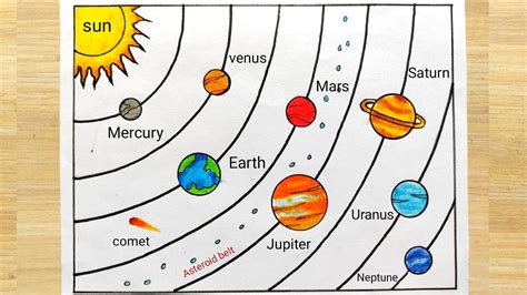 How To Draw Space Solar System Drawing Easy Learn