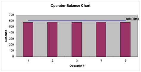 How To Establish Consistent Production Though Lean Standard Work