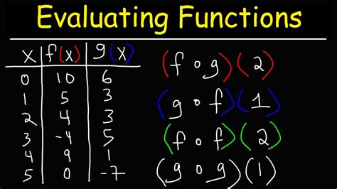 How To Evaluate Composite Functions Using Function Tables Precalculus