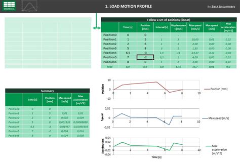 How To Excel In Mechanical Engineering