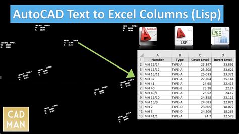 How To Export All Blocks In Autocad? - cad-jobs.ca