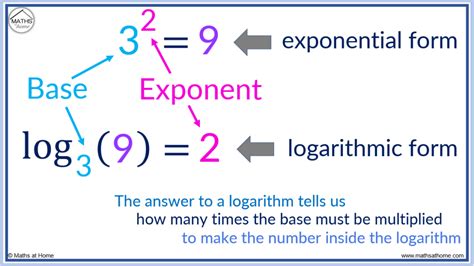How To Express Log In Exponential Form