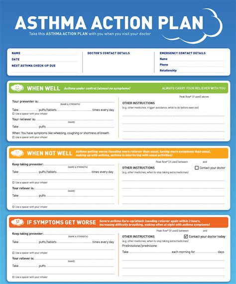 How To Fill Out Asthma Action Plan - KnowYourAsthma.com