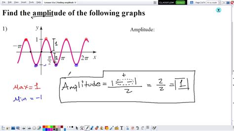 How To Find Amplitude And Period