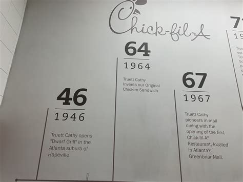How To Find Chick Fil A Store Number