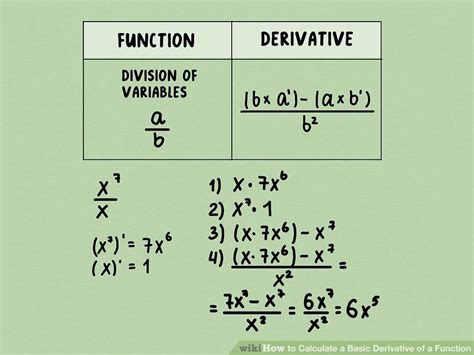 How To Find Derivative Of Function How To Do Thing