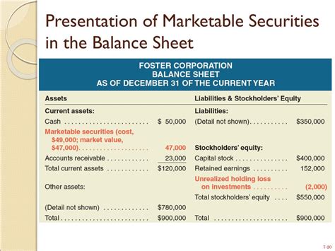 How To Find Marketable Securities On A Balance Sheet Slide Elements