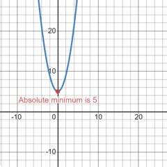 How To Find Maximum And Minimum Values On A Graph Images and Photos