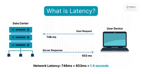 How To Find Network Latency Between 2 Servers