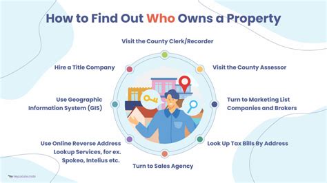 How To Find Out Who Owns A Property 