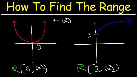 How To Find Range Of A Function Jeramiahcxt