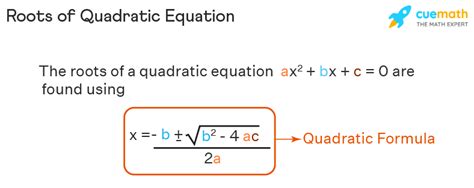 How To Find Root Of Equation ROOTSB