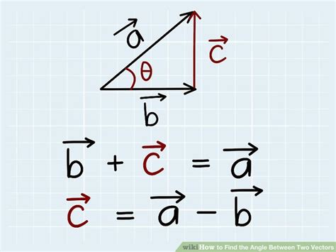 How To Find The Angle Between Two Vectors 12 Steps