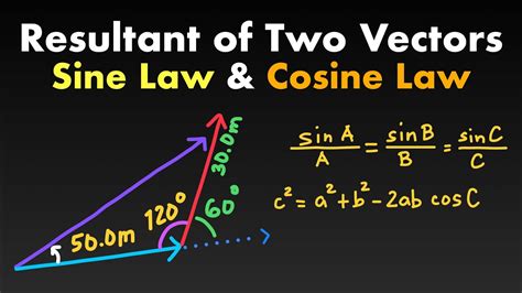 How To Find The Resultant of Two Vectors Membership YouTube