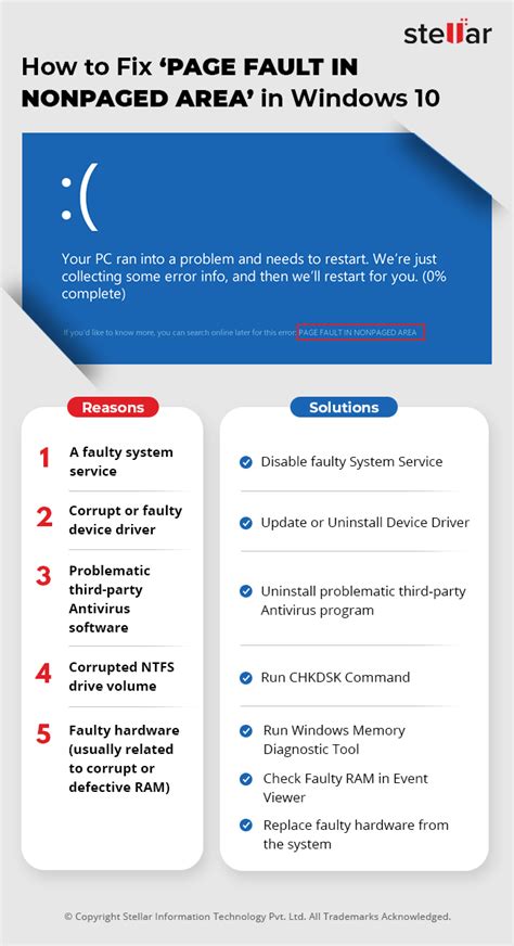 How To Fix a Page Fault in Nonpaged Area Error in Windows 10
