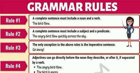 How To Form Words English Basic Words Structures Rules