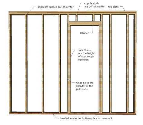 How To Frame Interior Walls A StepByStep Guide Interior Ideas