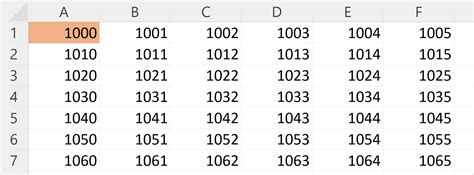 How To Generate A List Of All Possible 4 Digit Combinations In Excel