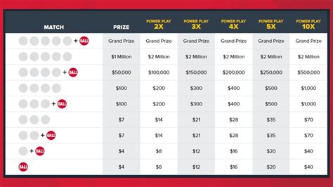 How To Generate Average Powerball & Mega Millions Numbers?