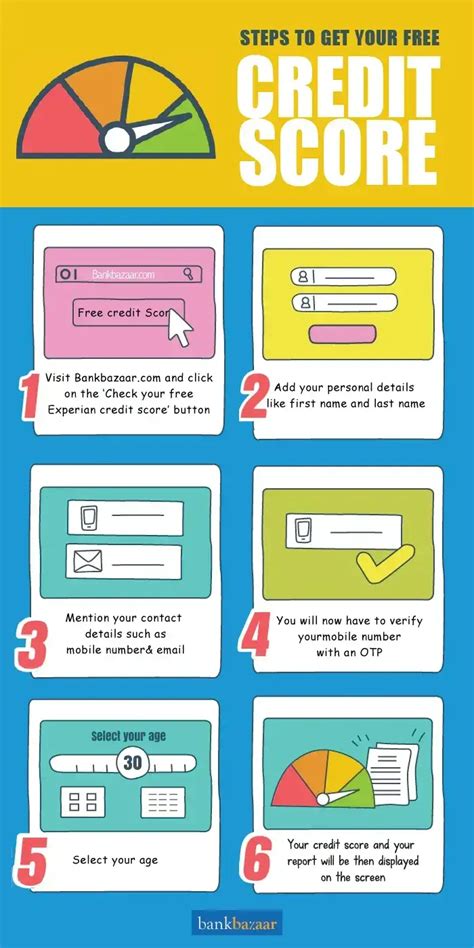 How To Get A Free Credit Score 