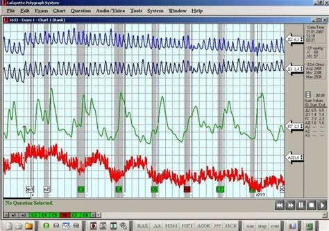 How To Get A Lie Detector Test How Much Does A Lie Detector Test Cost