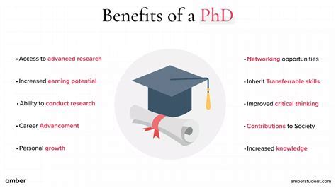 How To Get A Phd
