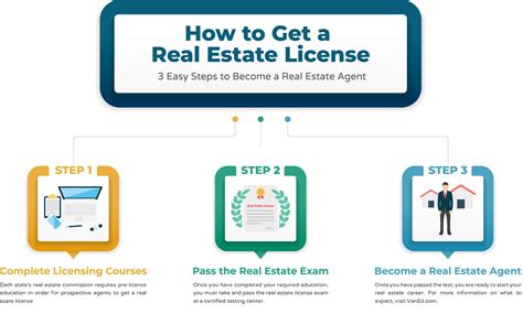 How To Get A Real Estate License Online In Indiana (2024 Update)