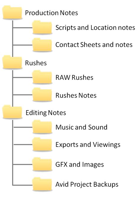 How To Get Folder Diagram Structure Structure Folder Project
