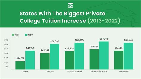 How To Get In State College Tuition 