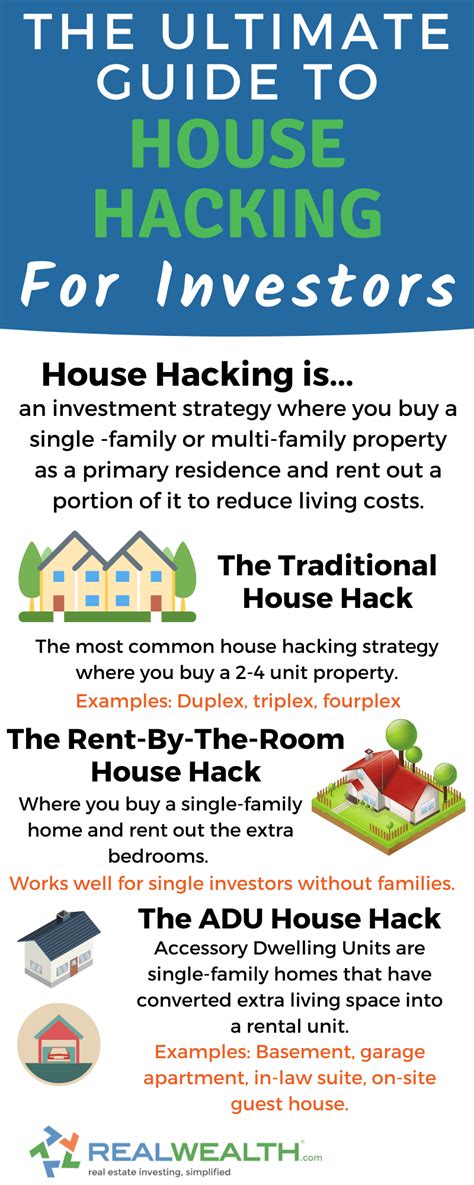 How To Get Started With House Hacking The College Investor