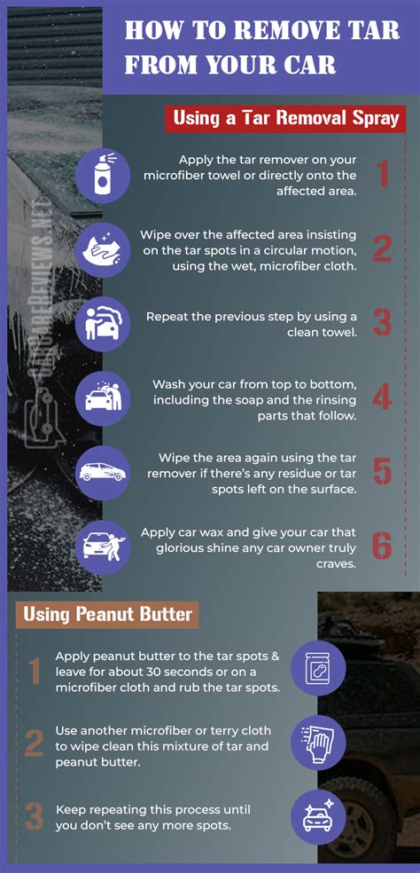 How To Get Tar Off Car