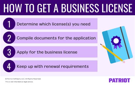 How To Get a Business License in Nav