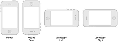 How To Hold Device In Portrait Mode Left And Landscape Mode Right Download Scientific Diagram