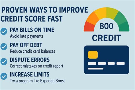 How To Improve A Credit Score Fast com