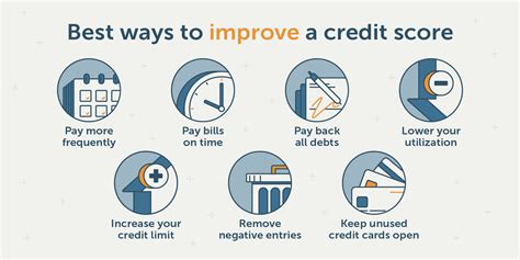 How To Improve Your Credit Score 