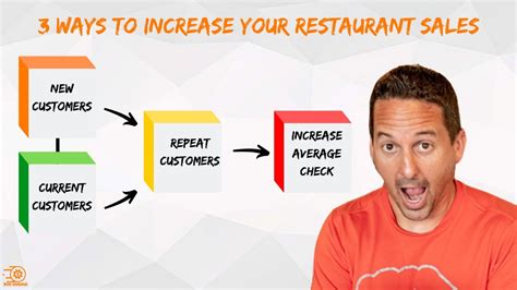 How To Increase Sales Of Your Restaurant? - The …