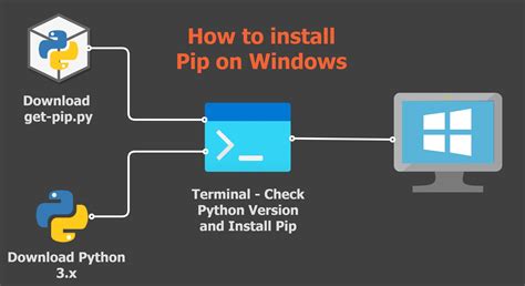 How To Install Pip In Python In Visual Studio Code Printable Forms