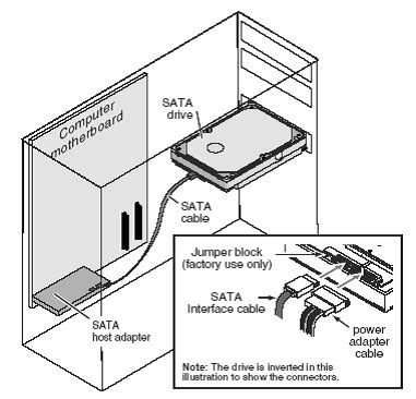 How To Install and Troubleshoot Serial ATA (SATA) Hard Drives.