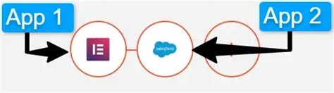How To Integrate Elementor Forms With Salesforce
