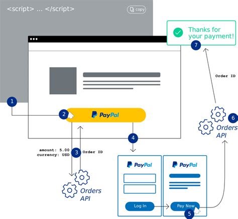 How To Integrate PayPal Payment Gateway In Laravel